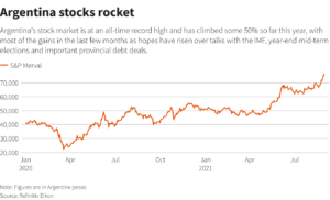bolsa de valores buenos aires inversion acciones